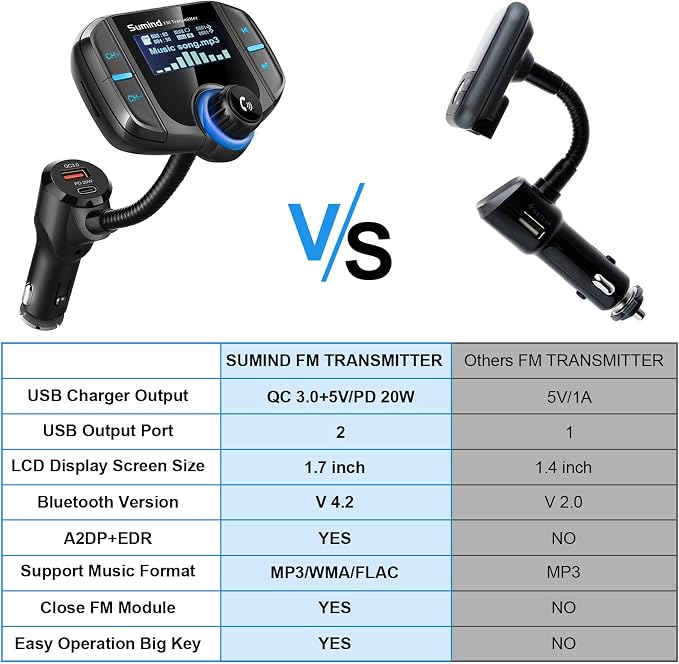 Upgraded Bluetooth FM Transmitter, Wireless Radio Adapter Hands Free Car Kit - Image 6