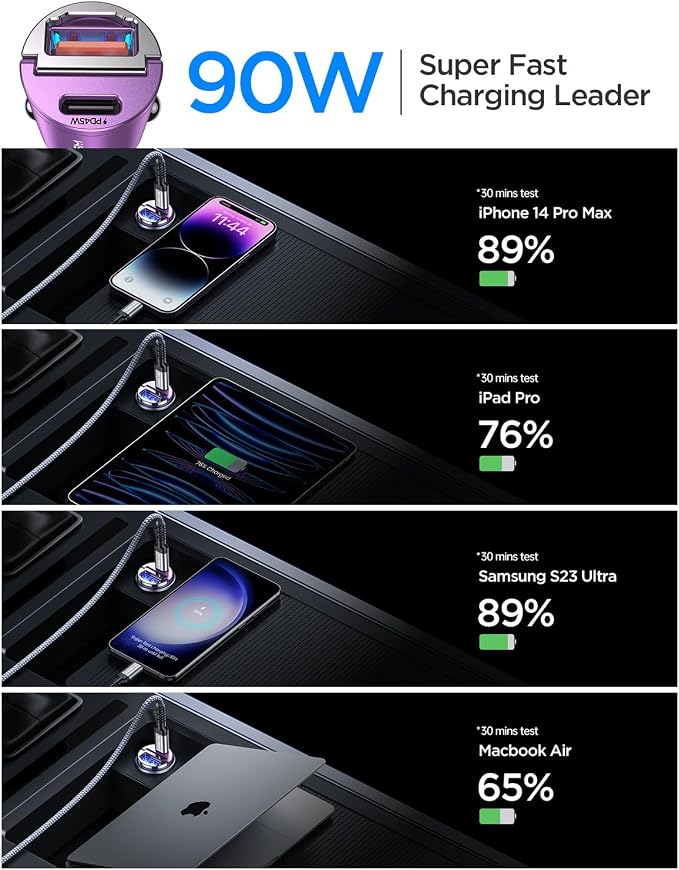 MRGLAS 90W USB C Car Charger, Fast Charging, PD45W+QC3.0, Dual Port, Cigarette - Image 7