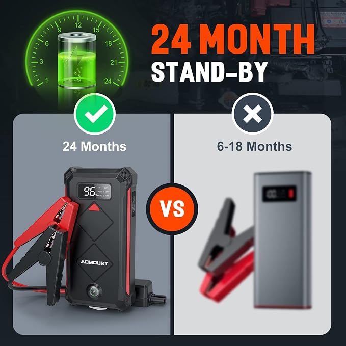 P100 Car Jump Starter, 5000A Peak Lithium Jump Starter Battery Pack - Image 7
