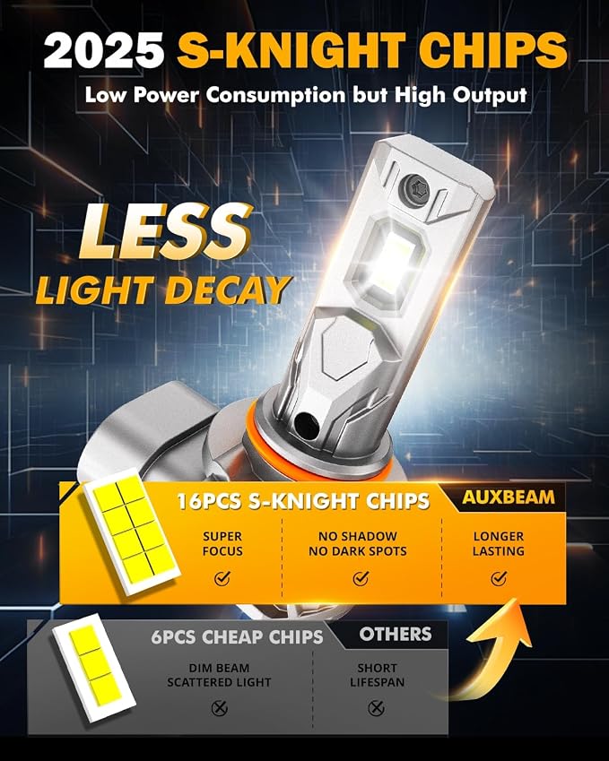 Auxbeam 9005 9006 Fog Light, Super Bright 1:1 Mini Size 6500K White, 9005 9006 - Image 4