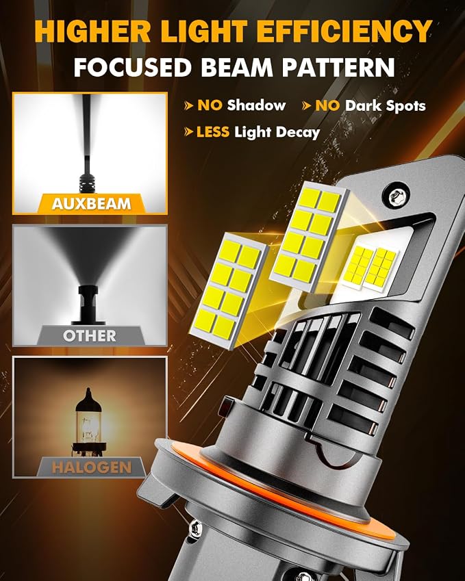 Auxbeam H13 9008 Fog Lights, 20000 Lumen 500% Brighter Wireless H13 Light - Image 3