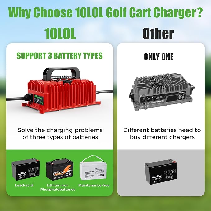 10L0L 15 Amp 48 Volt Golf Cart Charger - Image 5