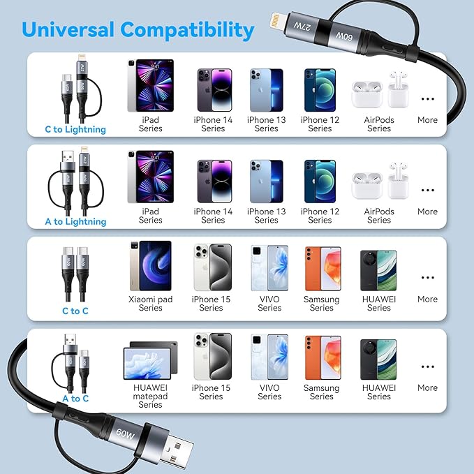 Coiled Lightning Cable 4 in 1 Multi Charging Cable 60W Fast Charging - Image 5