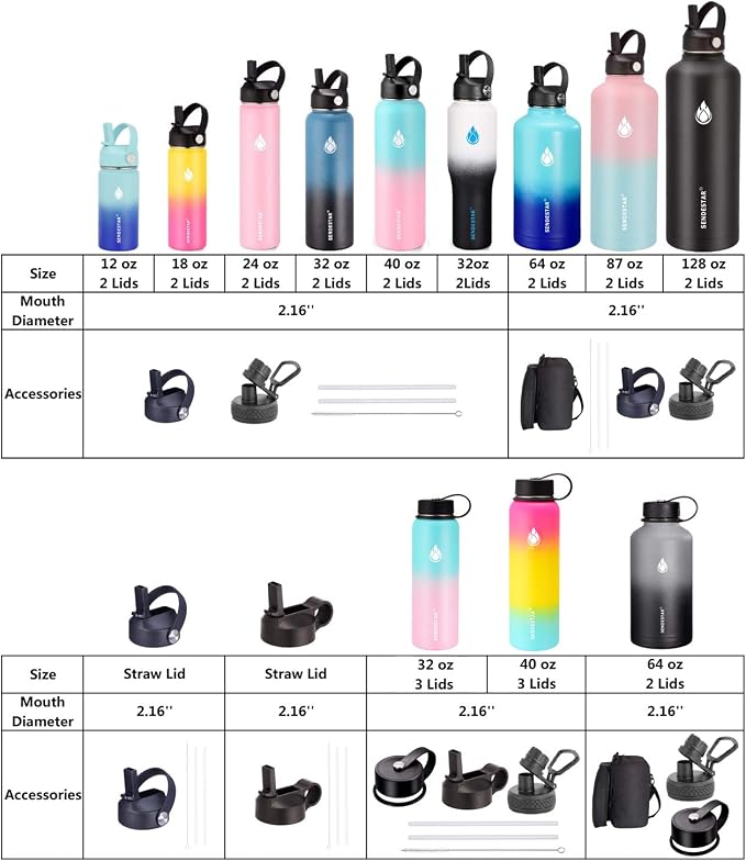SENDESTAR Water Bottle 32oz, 2 Lids, Wide Mouth Stainless Steel Vacuum - Image 8