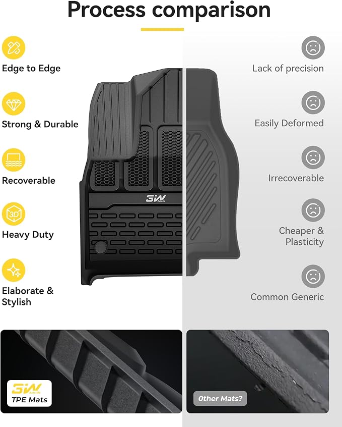 3W Floor Mats Fit for Jeep Grand Wagoneer/Grand Wagoneer L 2022 2023 2024 2025 - Image 9