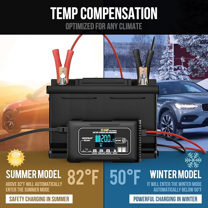NEXPEAK NC301 20-Amp Car Battery Charger, 12V and 24V Smart Fully Automatic - Image 6