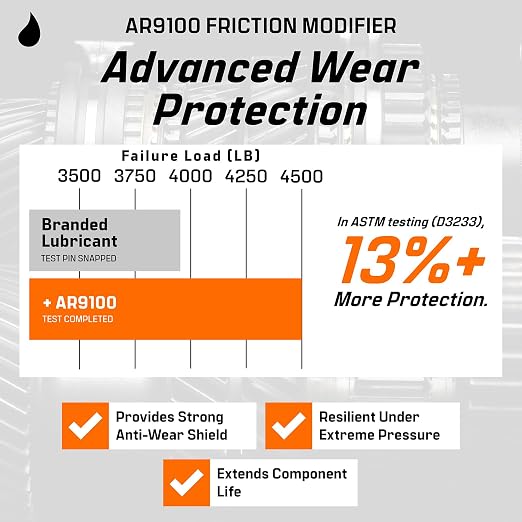 Archoil AR9100 Oil Additive for All Vehicles - Image 5
