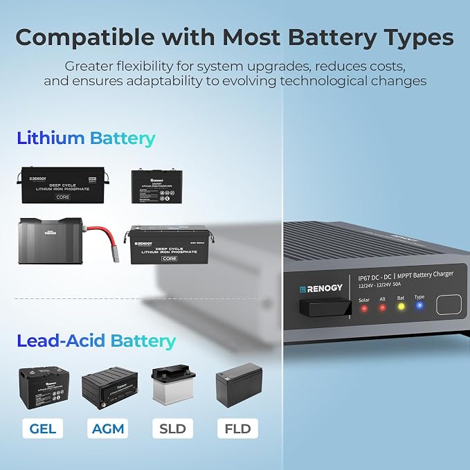 RENOGY 12V/24V 50A DC-DC Charger - Image 2