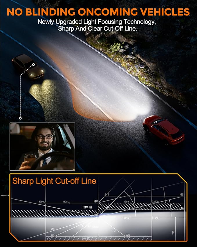 H 11 Led Bulbs 40000lm 800% Brighter 1:1 Mini Size Design - Image 4