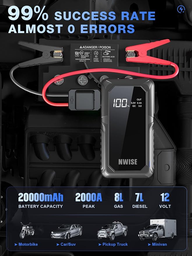 NWISE Car Jump Starter, 2000A Peak 20000mAh Portable Battery Starter - Image 2