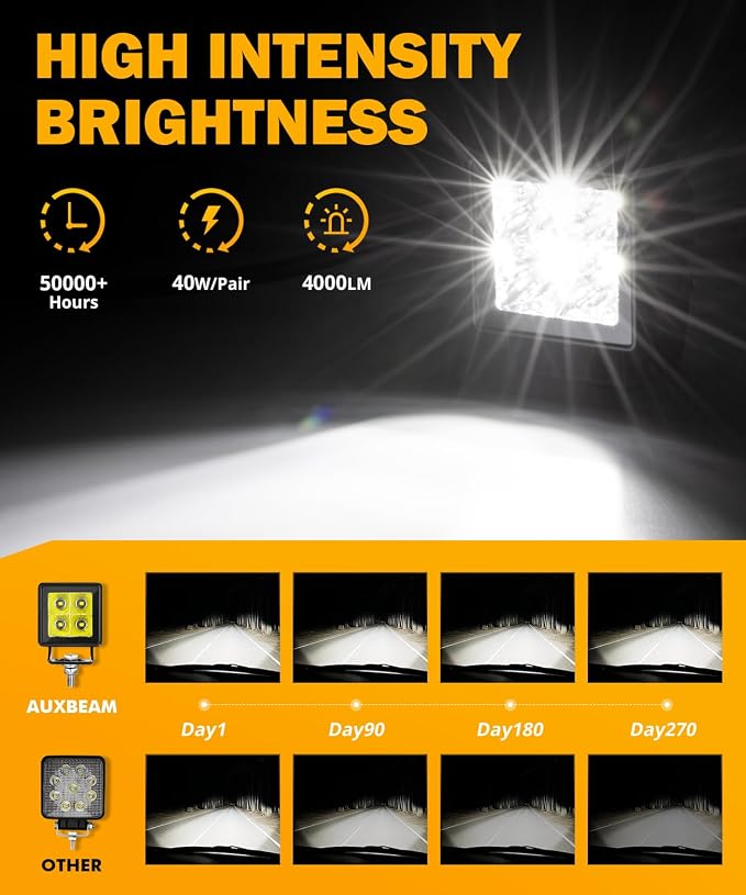 Auxbeam LED Pod Light, 2 Inch White Offroad Cube Light Pods Focusing Spotlights - Image 2