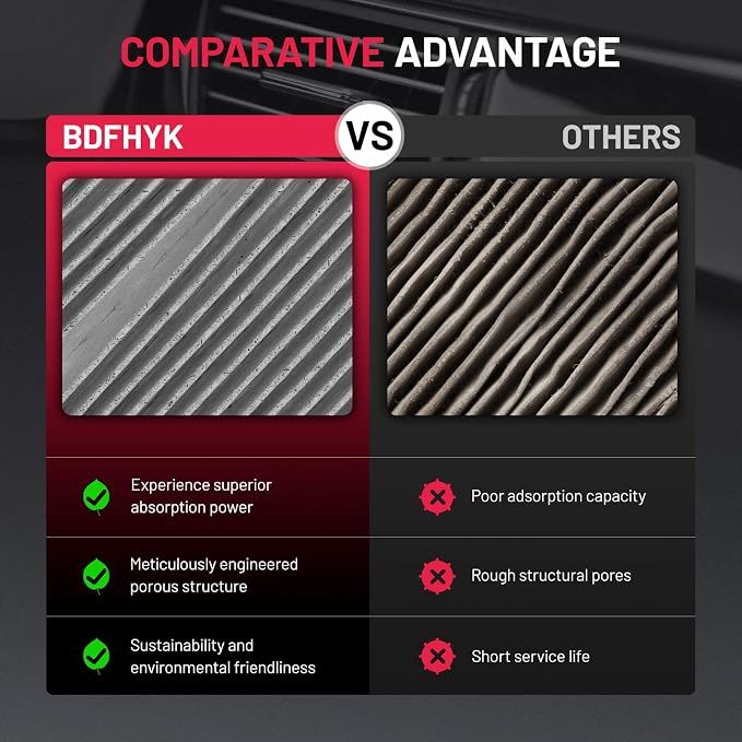 BDFHYK Cabin Air Filter with Activated Carbon Compatible with Mercedes-Benz C300 - Image 6