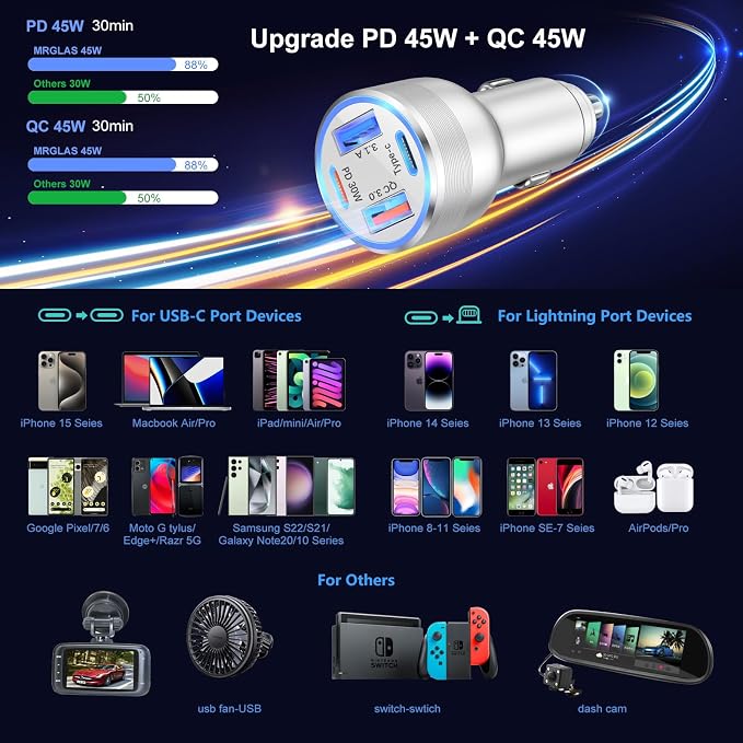 USB C Car Charger 5 Pack, Bangfun 65W 4-Port Dual 12V USB Car Charger QC+PD 3.0 - Image 7