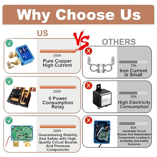 Kill Switch for Car, Battery Cut Off Switch 12V 120A, Smart Automatic Remote - Image 4