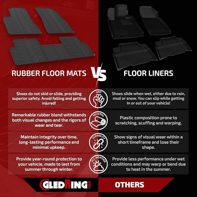 Gledring USA Custom Fit Floor Mats Intended - Image 2