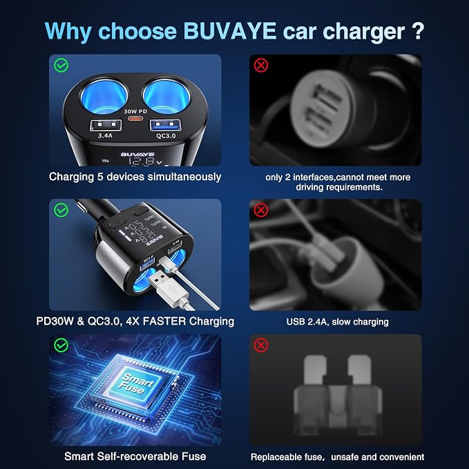5 in 1 USB C Car Charger Adapter - Image 5