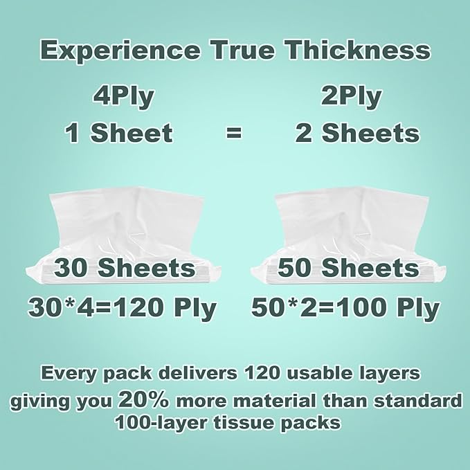 4-Ply Car Tissue Refills - Image 4