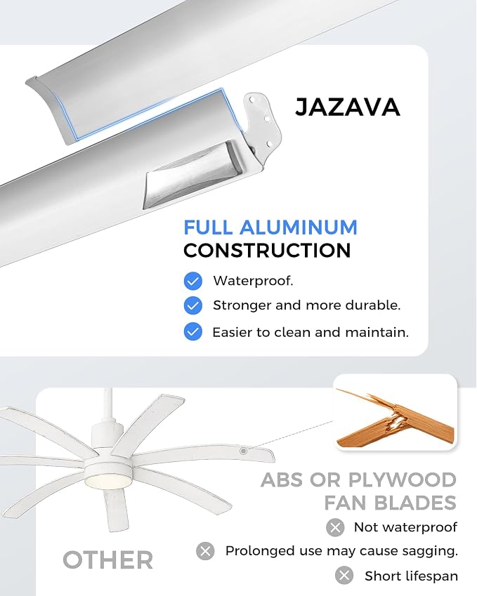 84 Inch Industrial Ceiling Fans - Image 4