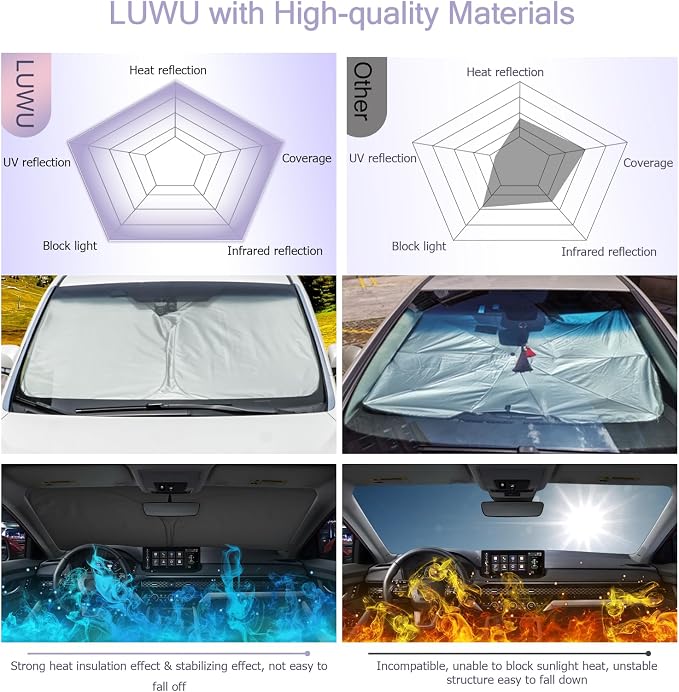 LUWU for 2024 2025 Honda Accord Windshield Sun Shade 2025 Honda Accord - Image 5
