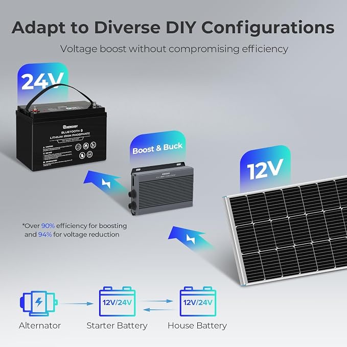 RENOGY 12V/24V 50A DC-DC Charger - Image 3