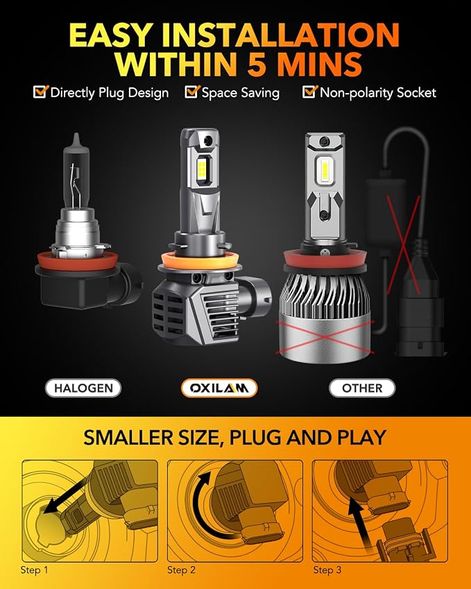 OXILAM M5S H11 9005 Light Bulbs Combo, 80000LM 900% Brighter 6500K Cool White - Image 6