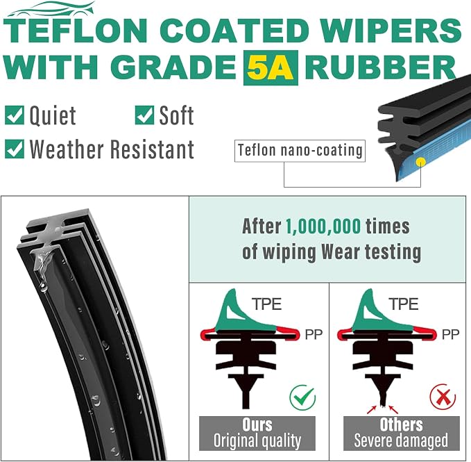 24" 21" 14" Windshield Wiper Blades Replacement - Image 4