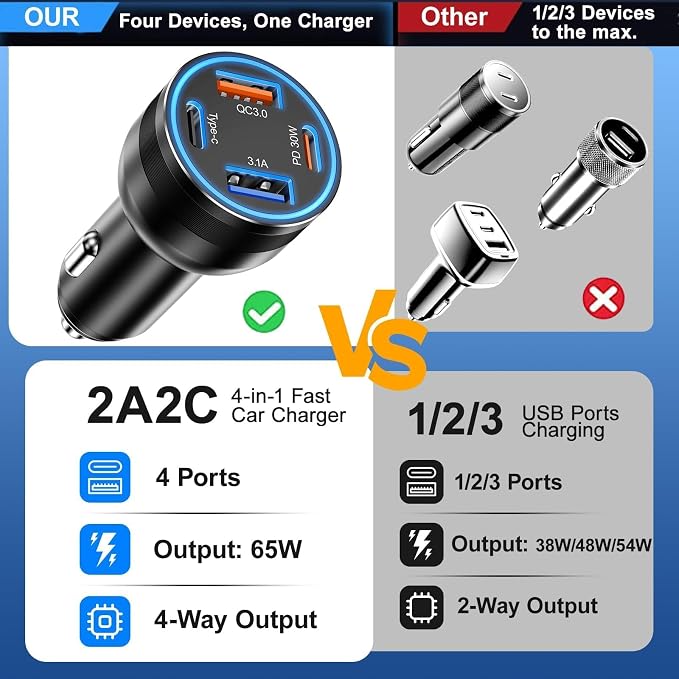 65W USB C Car Charger, 5 Pack 4-Port PD Super Fast Charging Type C Car Charger - Image 2