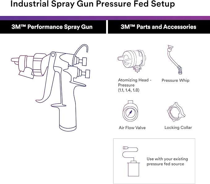 3M Performance Pressure HVLP Atomizing Head Refill Kit, Size 1.1, - Image 3