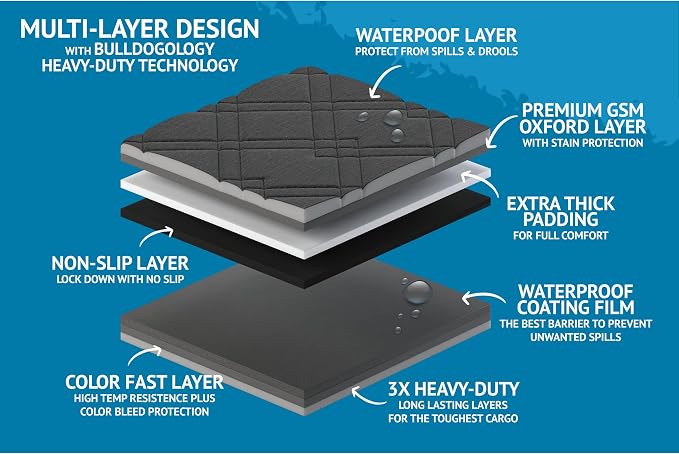 Bulldogology SUV Cargo Liner for Dogs 55"x106" Heavy Duty Pet Trunk Cargo Cover - Image 5