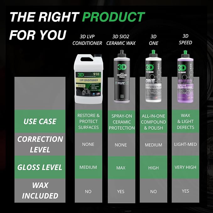 3D Leather, Vinyl & Plastic Conditioner | Restores, Conditions & Protects Car - Image 4