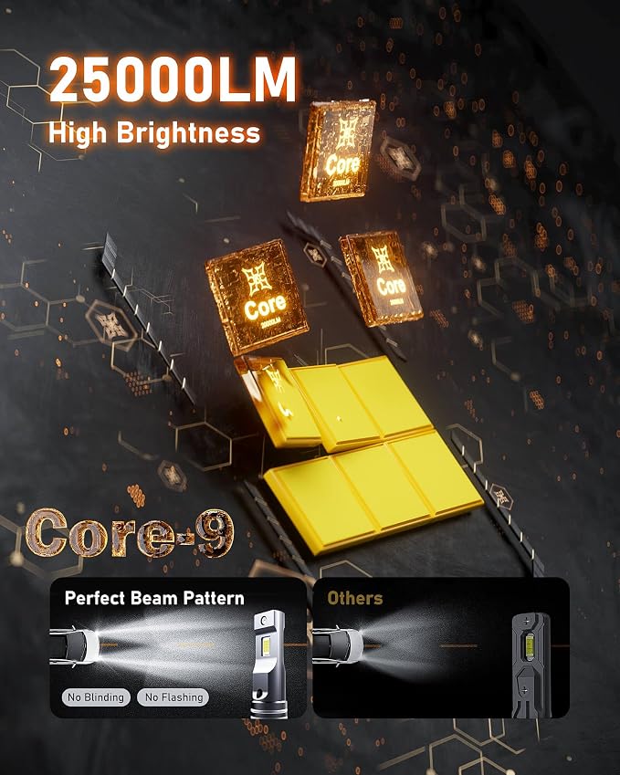 Hikari 2025 25000LM H1 LED Bulbs, 45W Upgraded Core-12 LED, High Lumens LED Kit - Image 2
