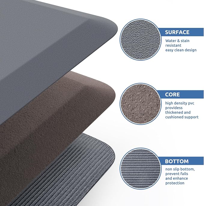 KitchenClouds Kitchen Mat Cushioned Anti Fatigue Rug 22"x54" Waterproof - Image 5