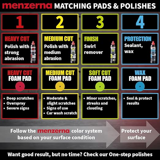 menzerna 3.5 Inch 2X Premium Polishing Pads Heavy Cut - Image 5