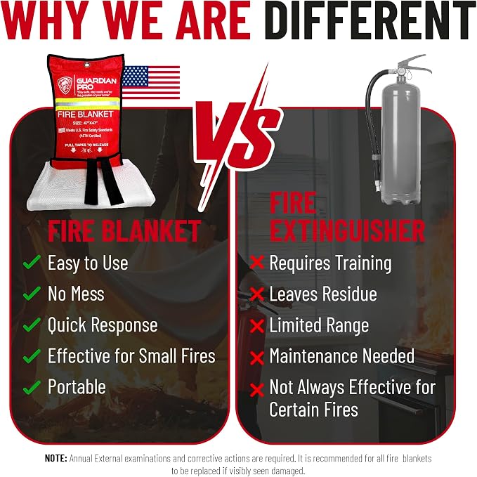 Emergency Fire Blanket for Home and Kitchen - Image 6