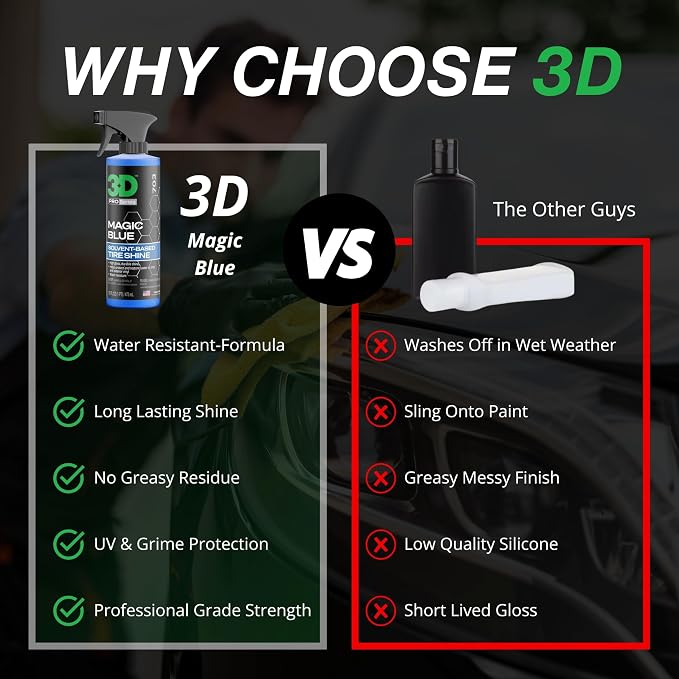 3D Magic Blue Tire Shine Spray - Image 2