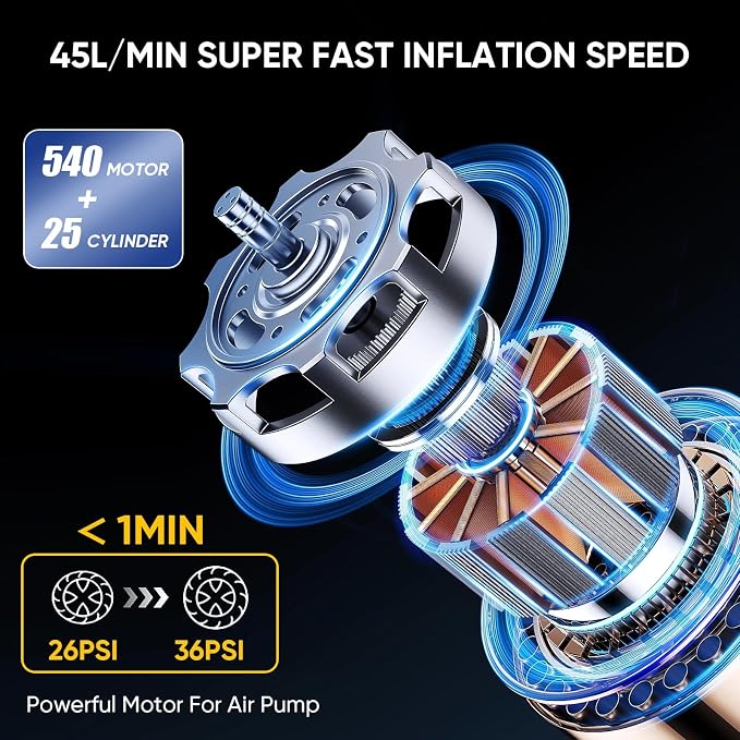 Tire Inflator Portable Air Compressor Cordless, 150PSI 6.5x Faster Portable - Image 2