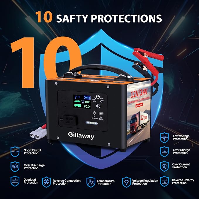 10000A Jump Starter, 24V 155WH Car Jump Starter Battery Pack - Image 4