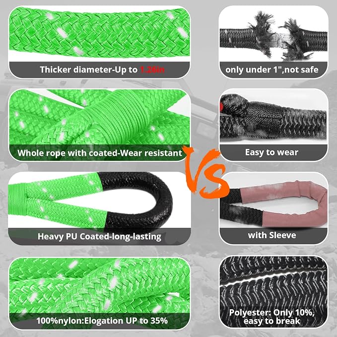 Kinetic Recovery Tow Rope: 1.26" x 30ft 55000LBS Reflective Snatch Strap - Image 4