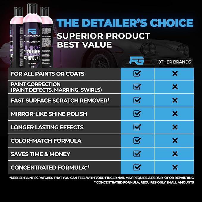 Instant Car Scratch Remover for Vehicles, All-in-One Car Paint Scratch Repair - Image 8