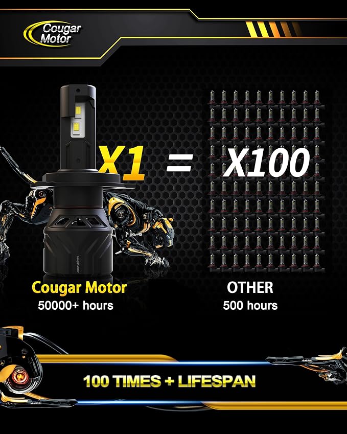 Cougar Motor H4 Bulbs, 9003 Fog Lights 6500K White Non-Polarity H4 Fog Bulb or - Image 6