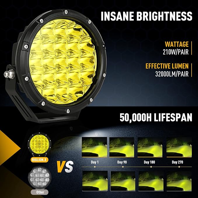 BIGLION.X 7inch Amber Round Off Road Lights Pair 210W 32000LM Super Bright - Image 3