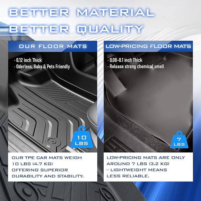 Car Floor Mats for Ford Mustang Mach-E 2021-2024 2025 Accessories, TPE All - Image 5