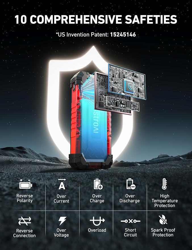 AstroAI S8 Ultra 4000A Peak Jump Starter, Up to All Gas/12L Diesel Engine - Image 6