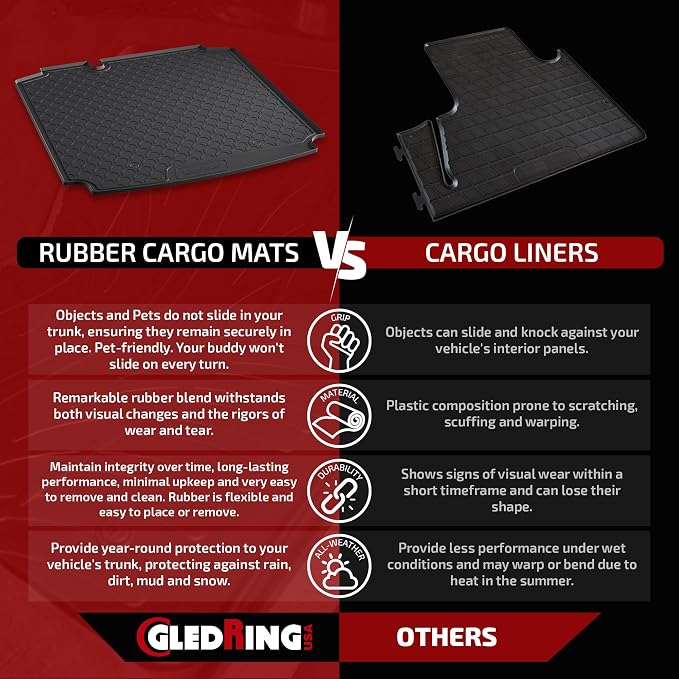 GledringUSA Custom Fit All-Weather Rubber Cargo Mat - Image 2