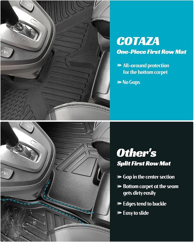 Car Floor Mats for Honda CRV 2007-2011 Full Set, All Weather Floor Liners - Image 3