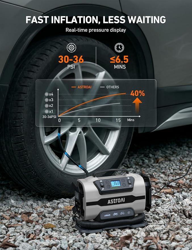 AstroAI Tire Inflator Portable Air Compressor Pump 150PSI 12V DC/110V AC - Image 4