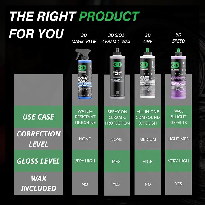 3D Magic Blue Tire Shine Spray - Image 4