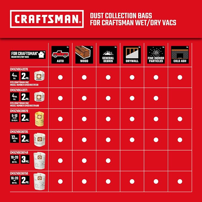 CRAFTSMAN CMXEVBE17606 12 Gallon 6.0 Peak HP Wet Dry Vac - Image 7