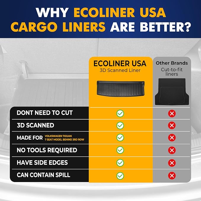 Premium Cargo Liner for Volkswagen Tiguan 7 Seat Model - Image 9