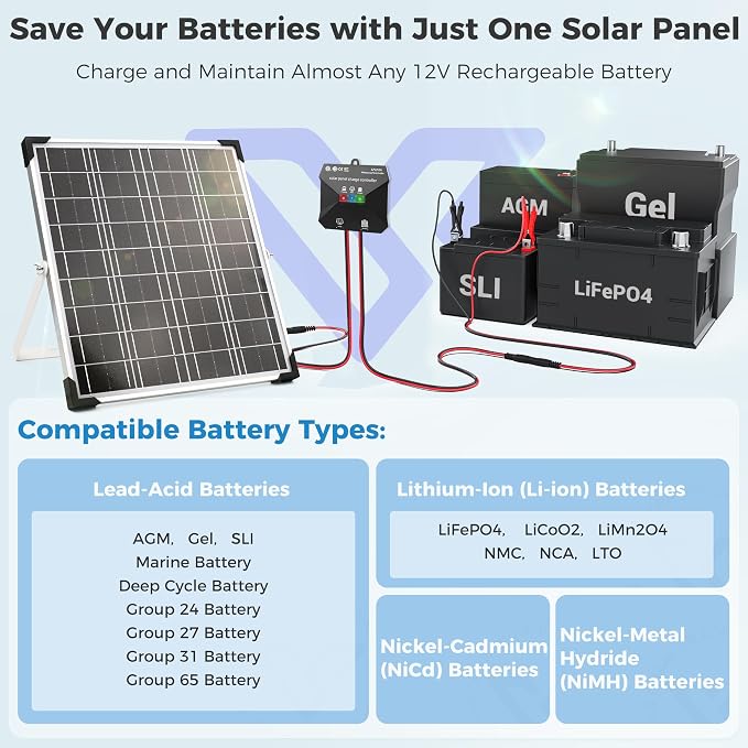 Solar Panel Kit 20W 12V, Solar Battery Trickle Charger Maintainer, Waterproof - Image 6
